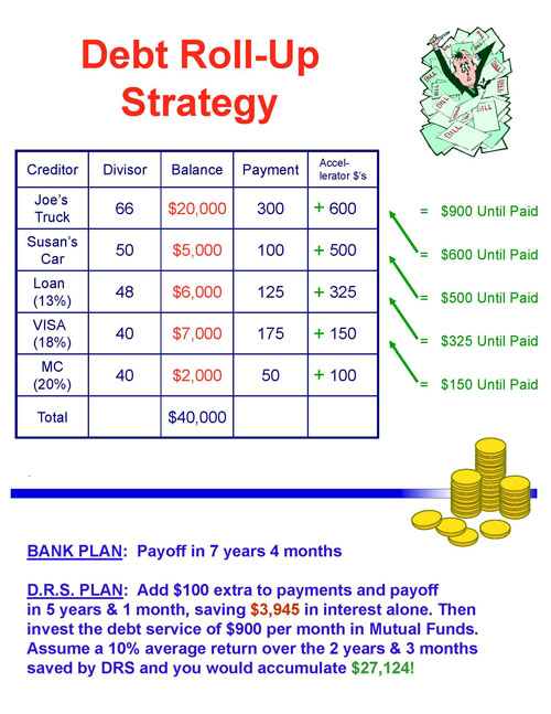 Debt Roll-Up Strategy